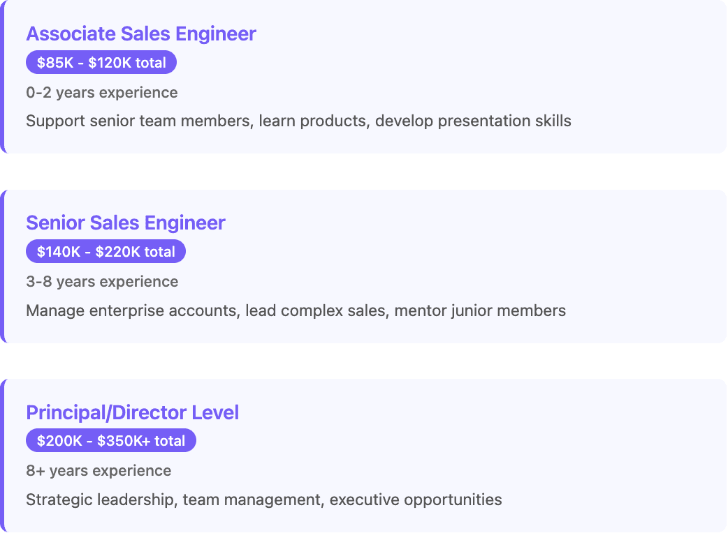 Sales Engineering Path