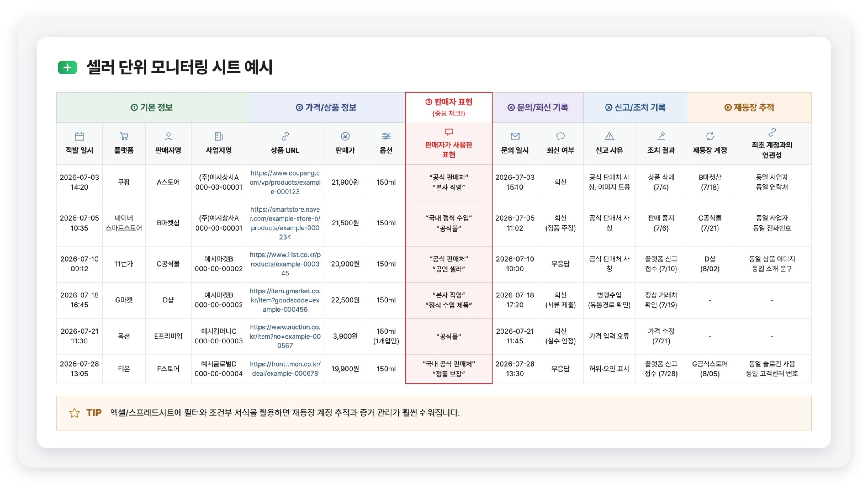 Seller-level price monitoring spreadsheet example tracking listings, inquiries, reports, and reappearance