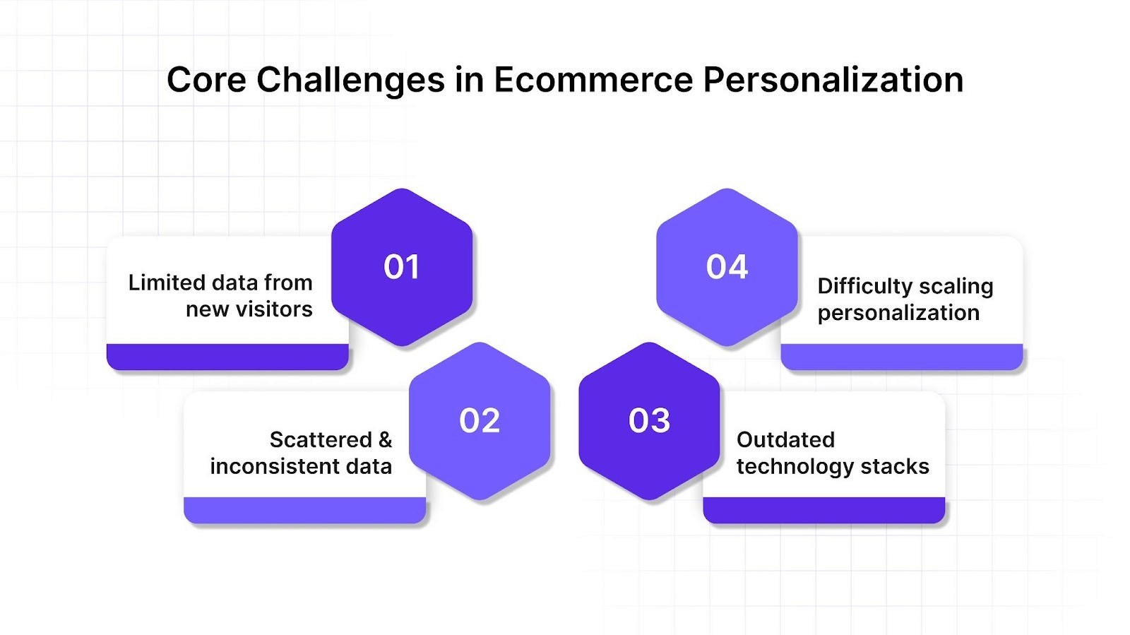 Core Challenges in Ecommerce Personalization