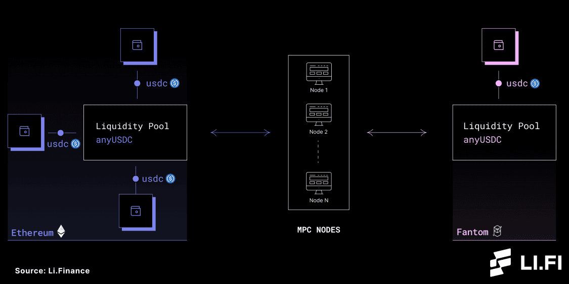 mutil-chains_router