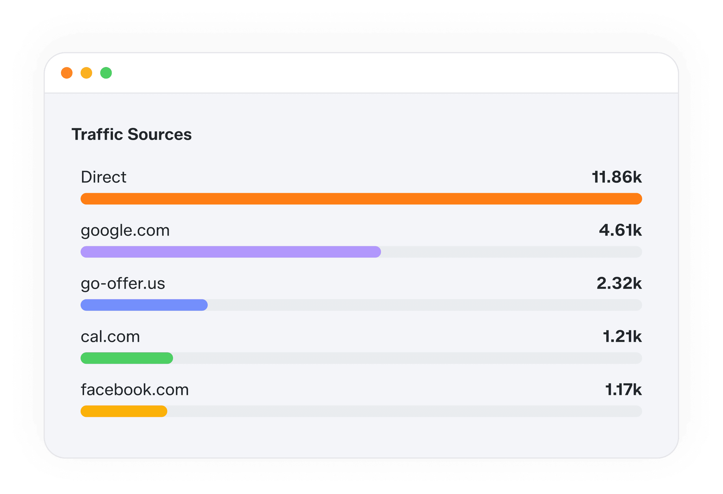 Poterna analytics dashboard showing privacy-friendly traffic data generated via chat.