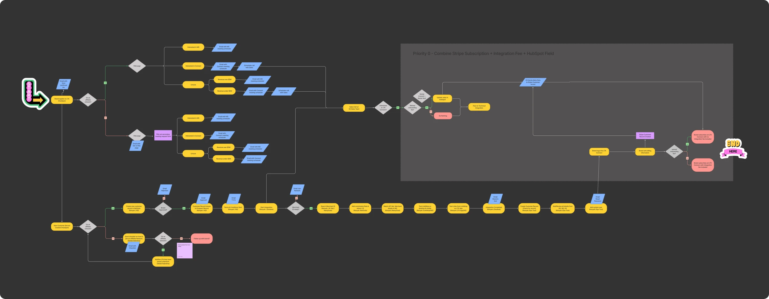 Athlete running on track wearing sportswear for peak performance lifestyle branding