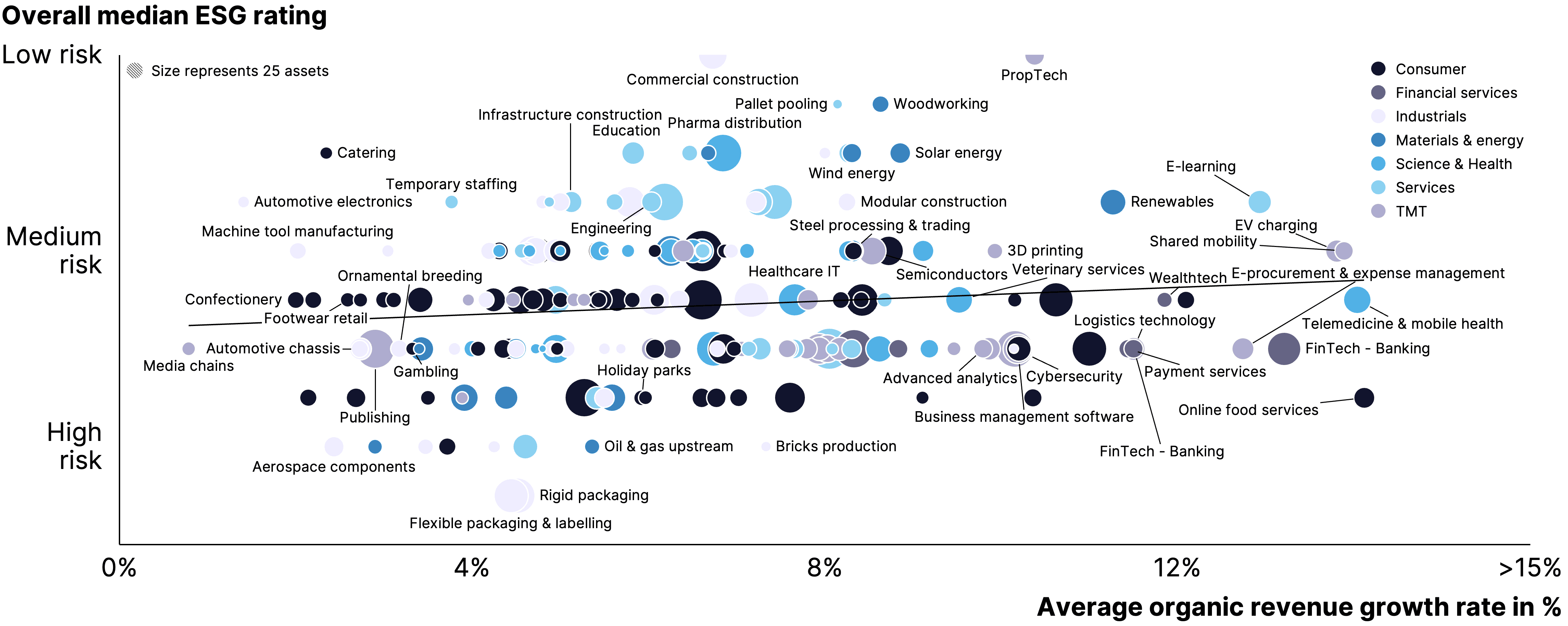 Two pie charts compare US investor dominance. Left chart: 85% US, 8% Europe, 4% Canada by EV managed. Right chart: 79% US, 11% Europe, 6% Canada by count.