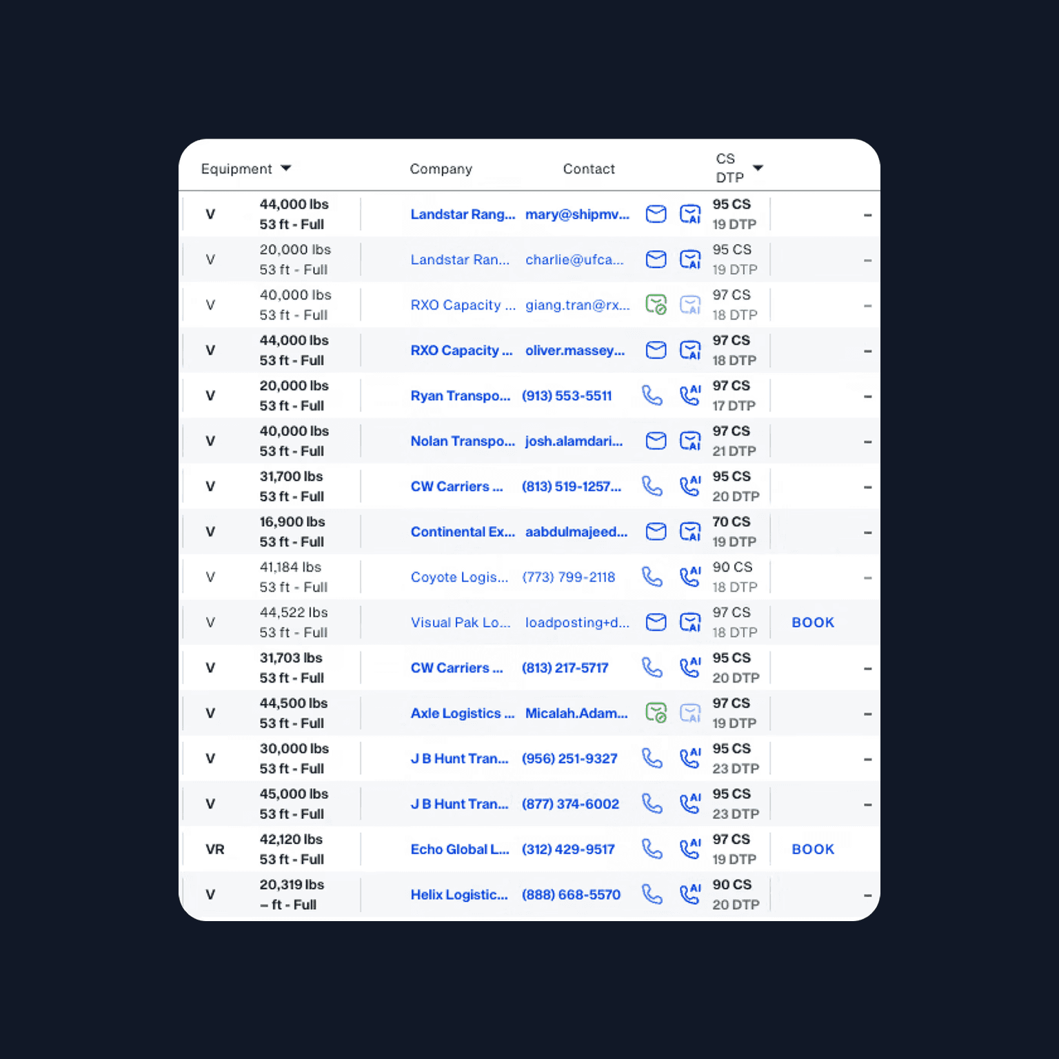 1-Click Email & Click-to-Call In DAT