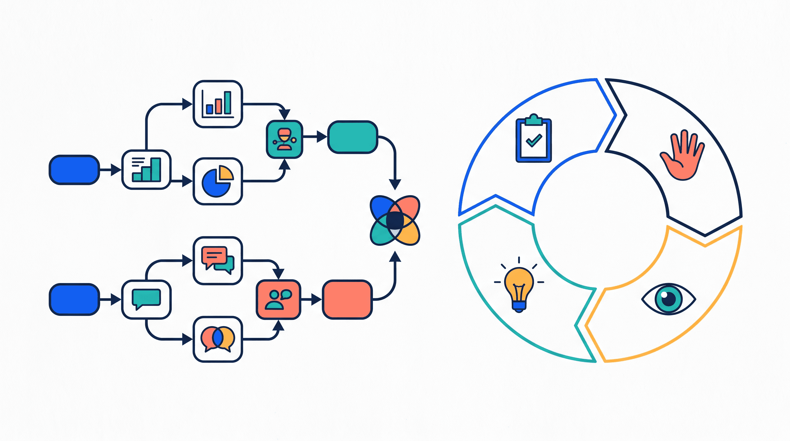 Mixed-methods and action-research design flowcharts
