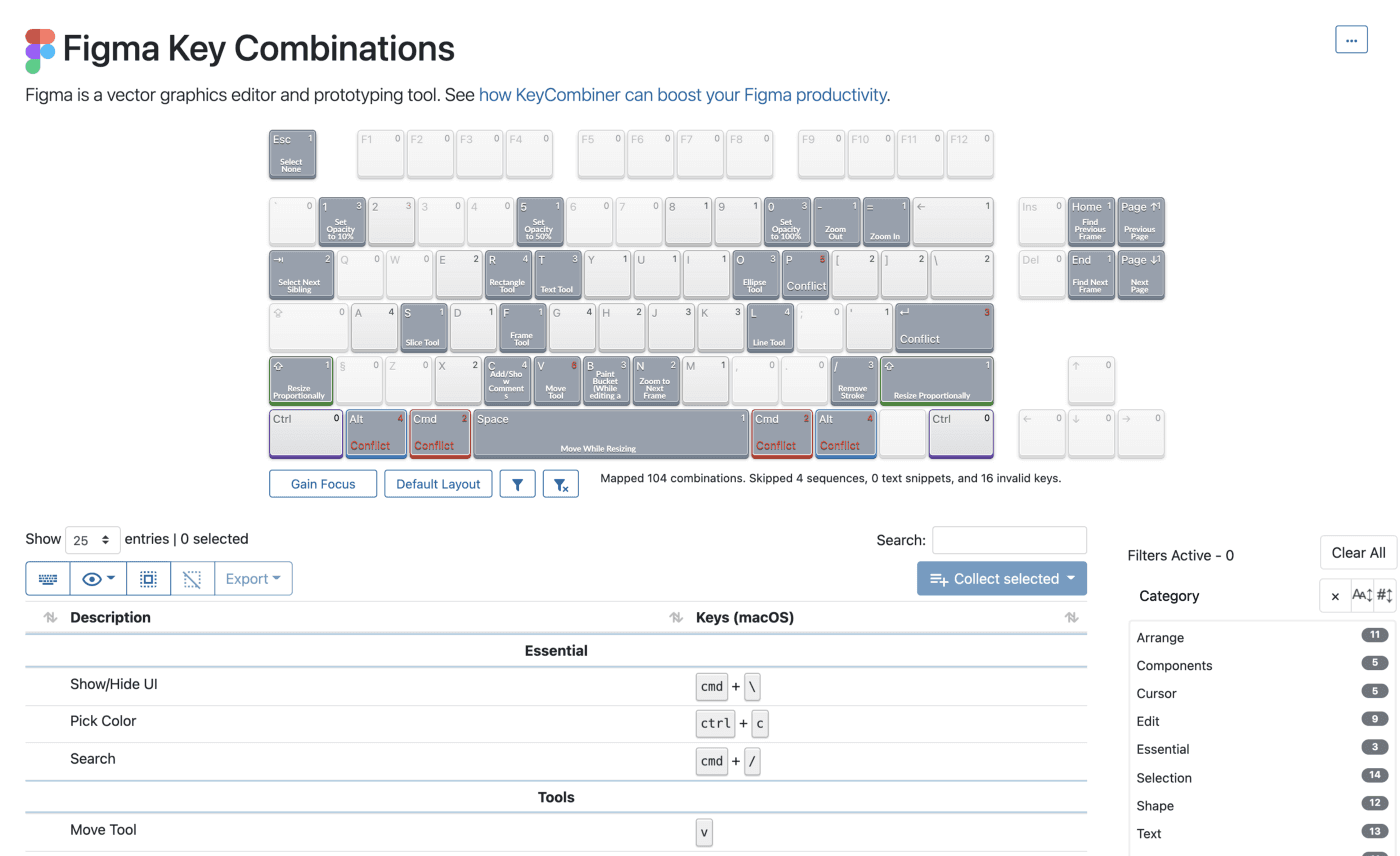 A map of Figma's keyboard shortcuts for programmers.