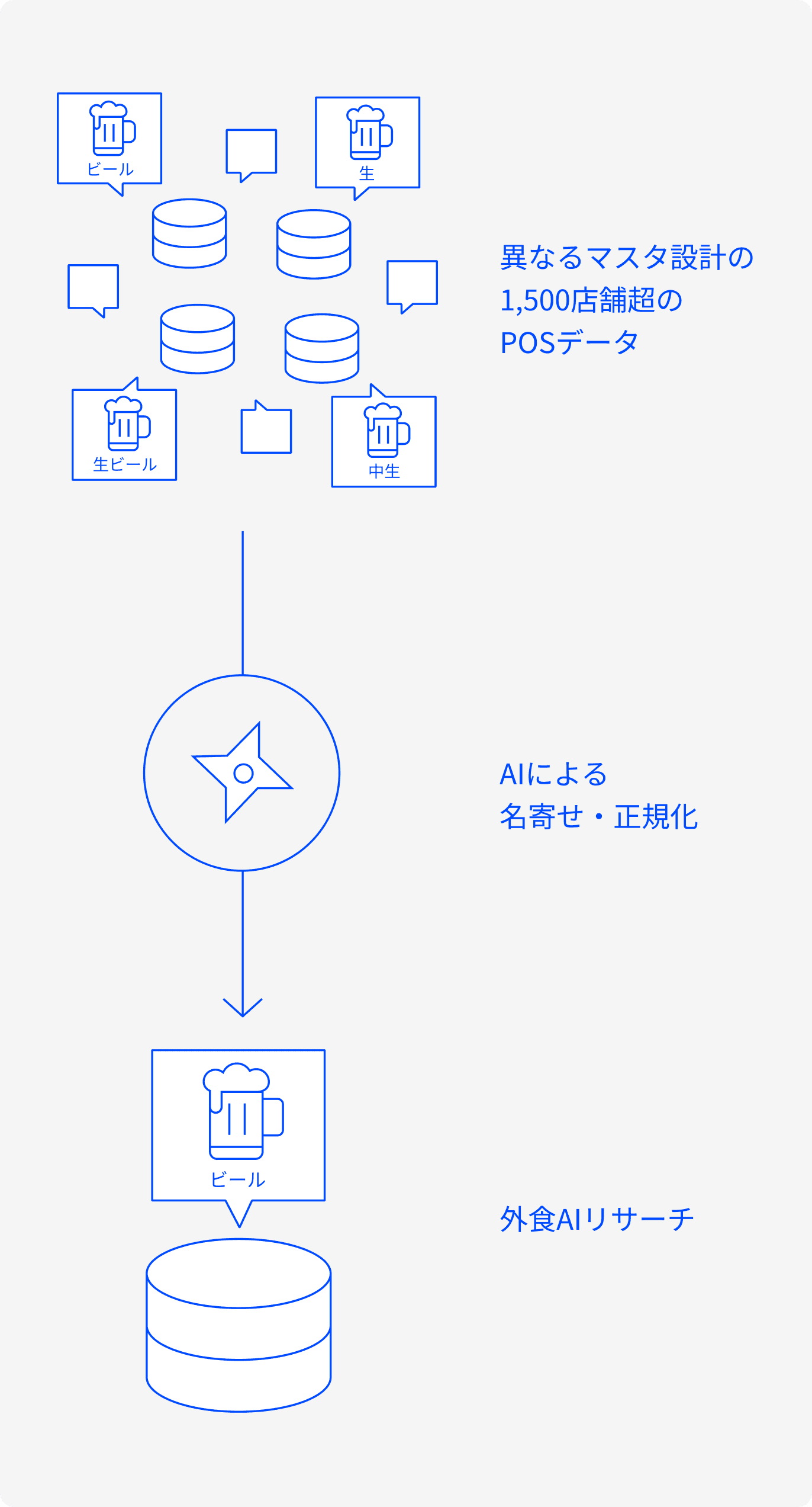 外食AIリサーチ図解_SP
