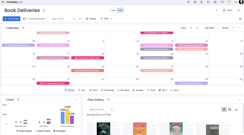 Monday workspace with option to add widgets, connect multiple boards, and filter through existing data.