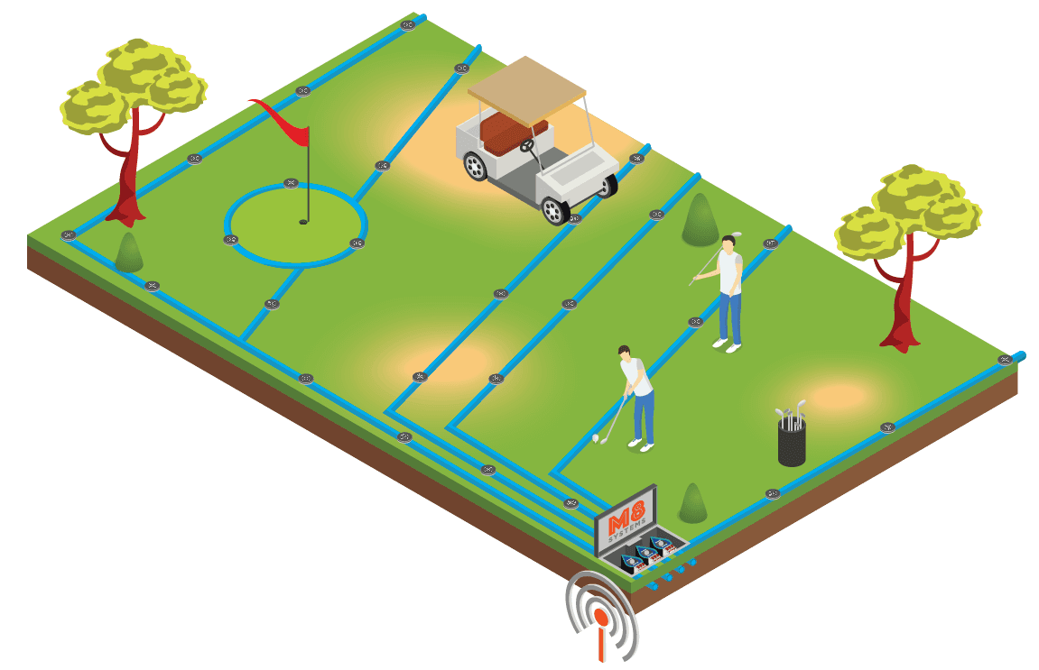 Golf course irrigation automation diagram.