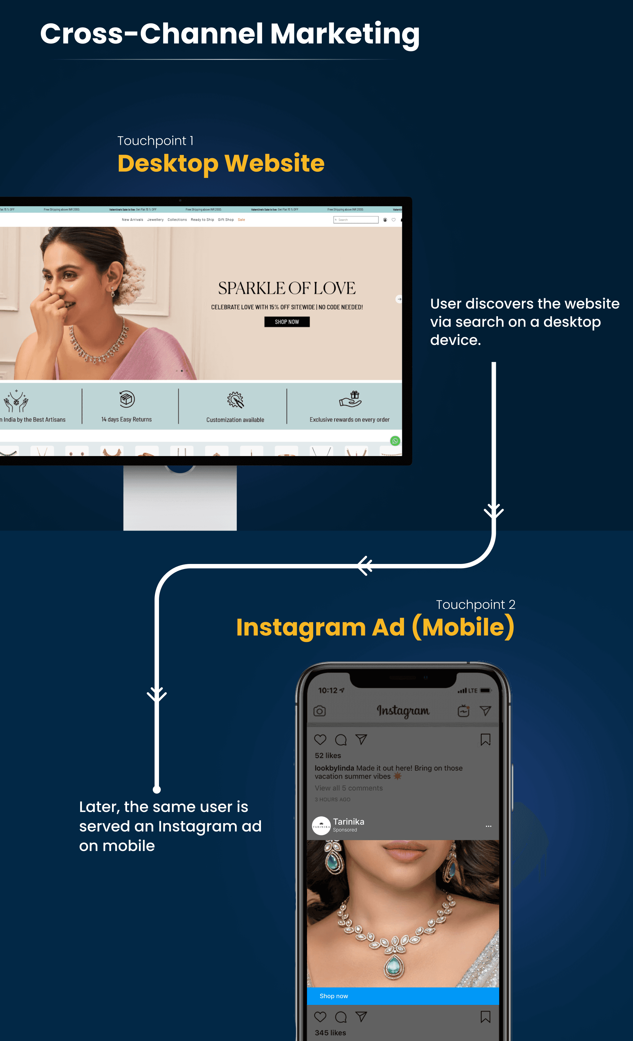  Example of Cross Channel marketing across web search and Social Media on mobile