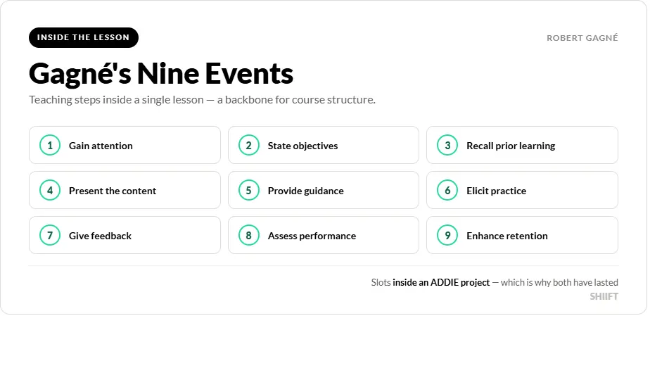 Gagne Model Infographic