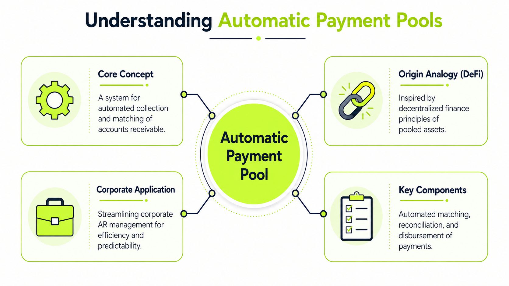 Defining Automatic Payment Pools in Corporate AR