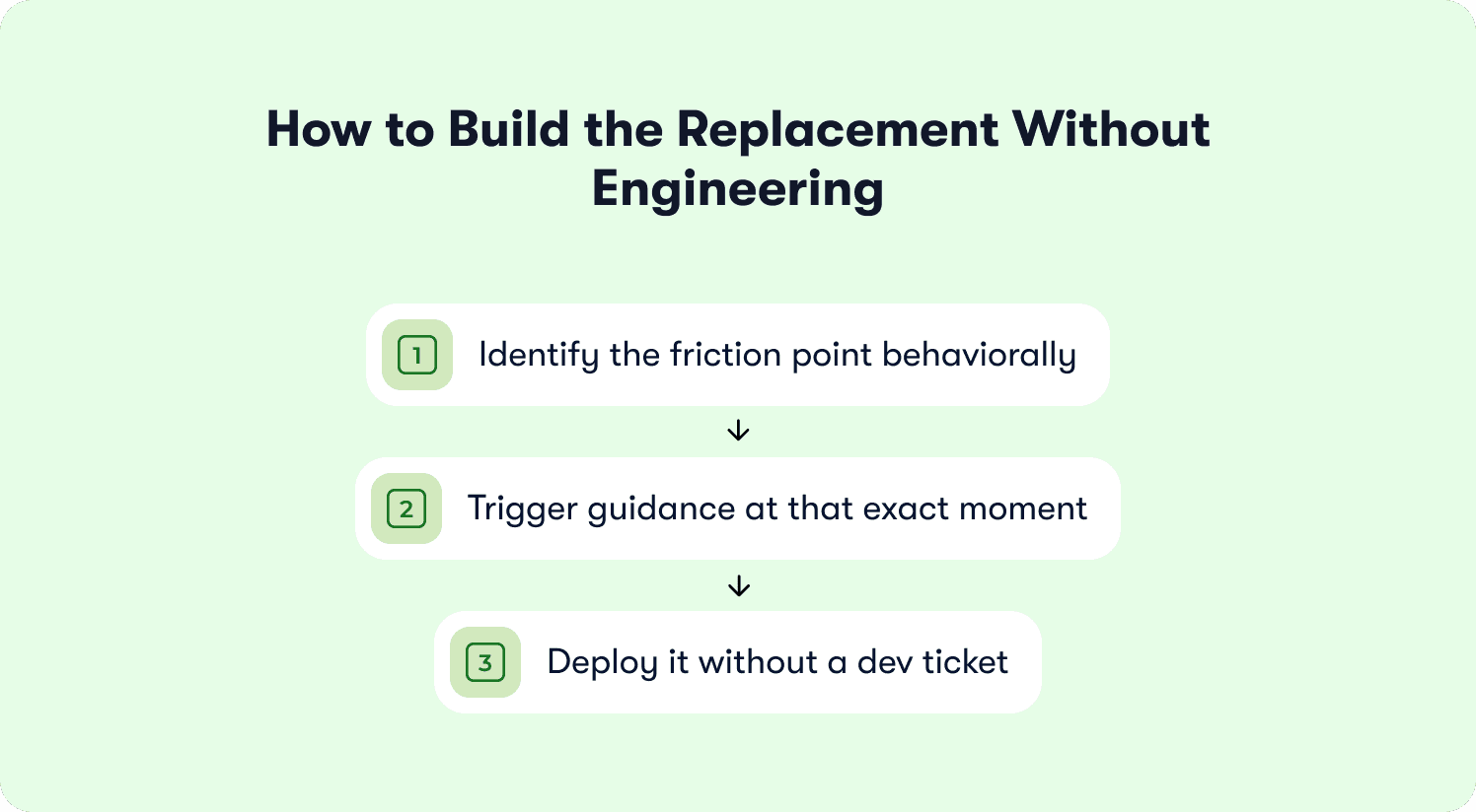 how to build replacement without engineering
