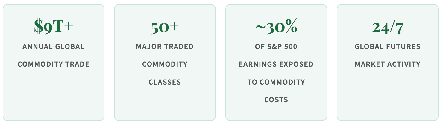 What Is a Commodity Price, and Why Should Investors Care?