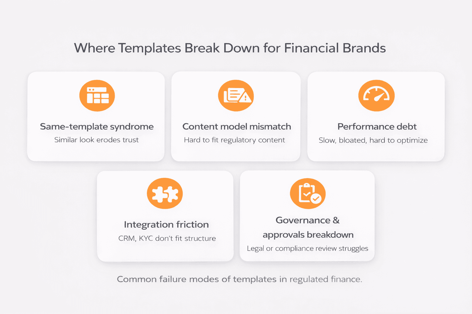 Where Templates Break Down for Financial Brands