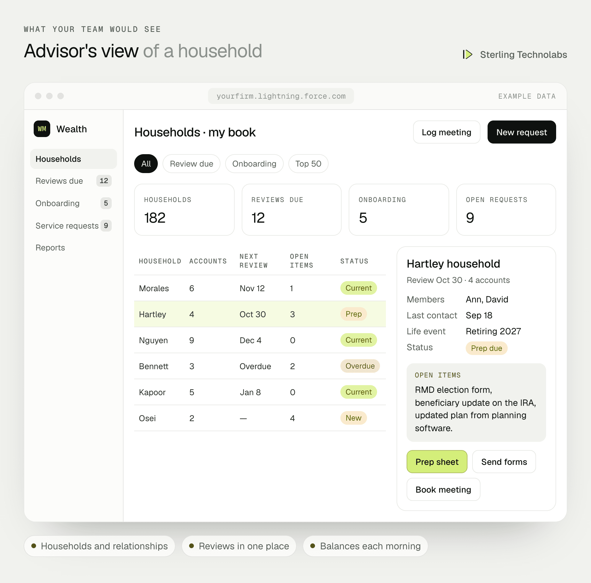 Example Salesforce Financial Services Cloud advisor screen showing a client household, assets by account, upcoming reviews and open service requests
