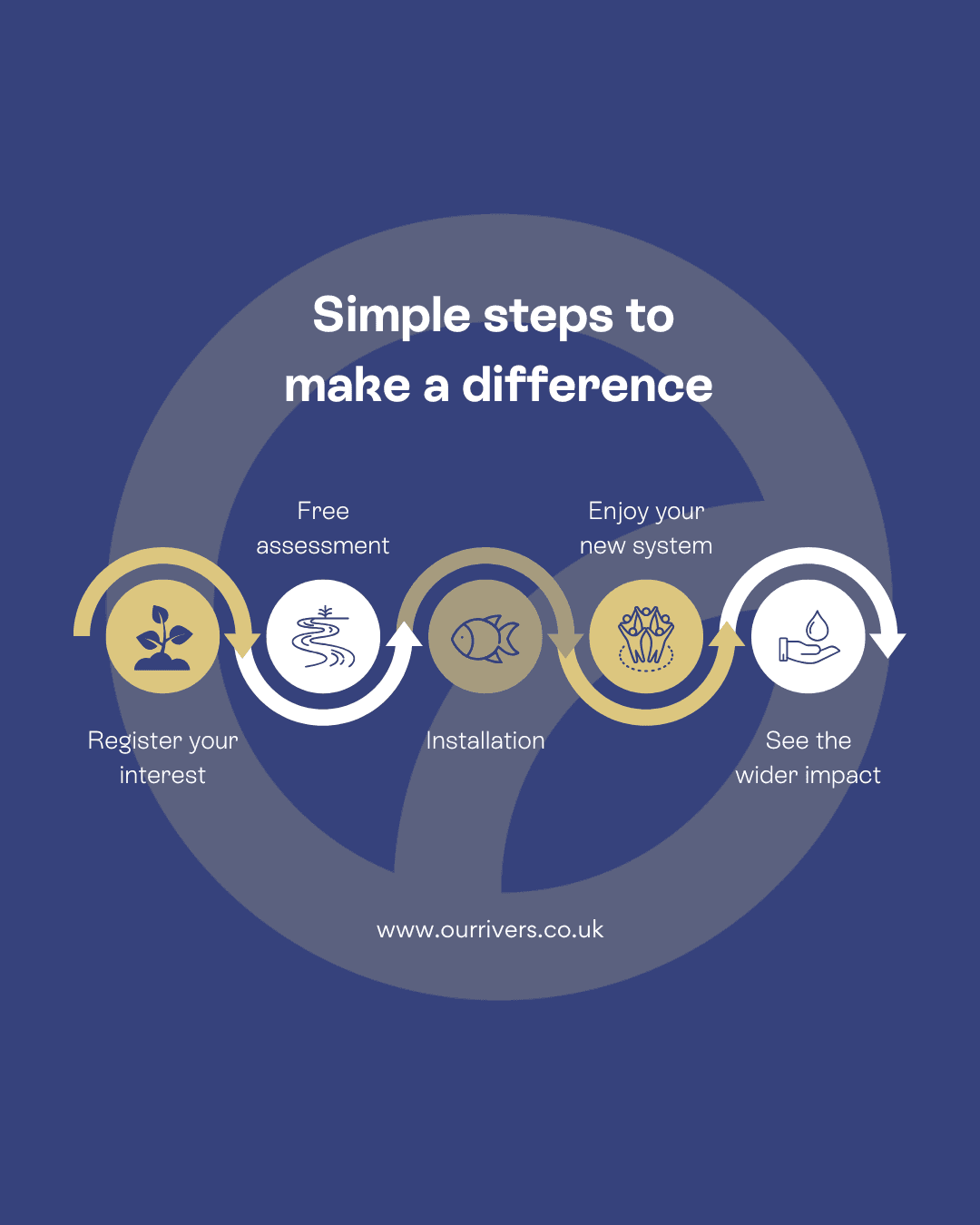 step by step guide to septic tank upgrades