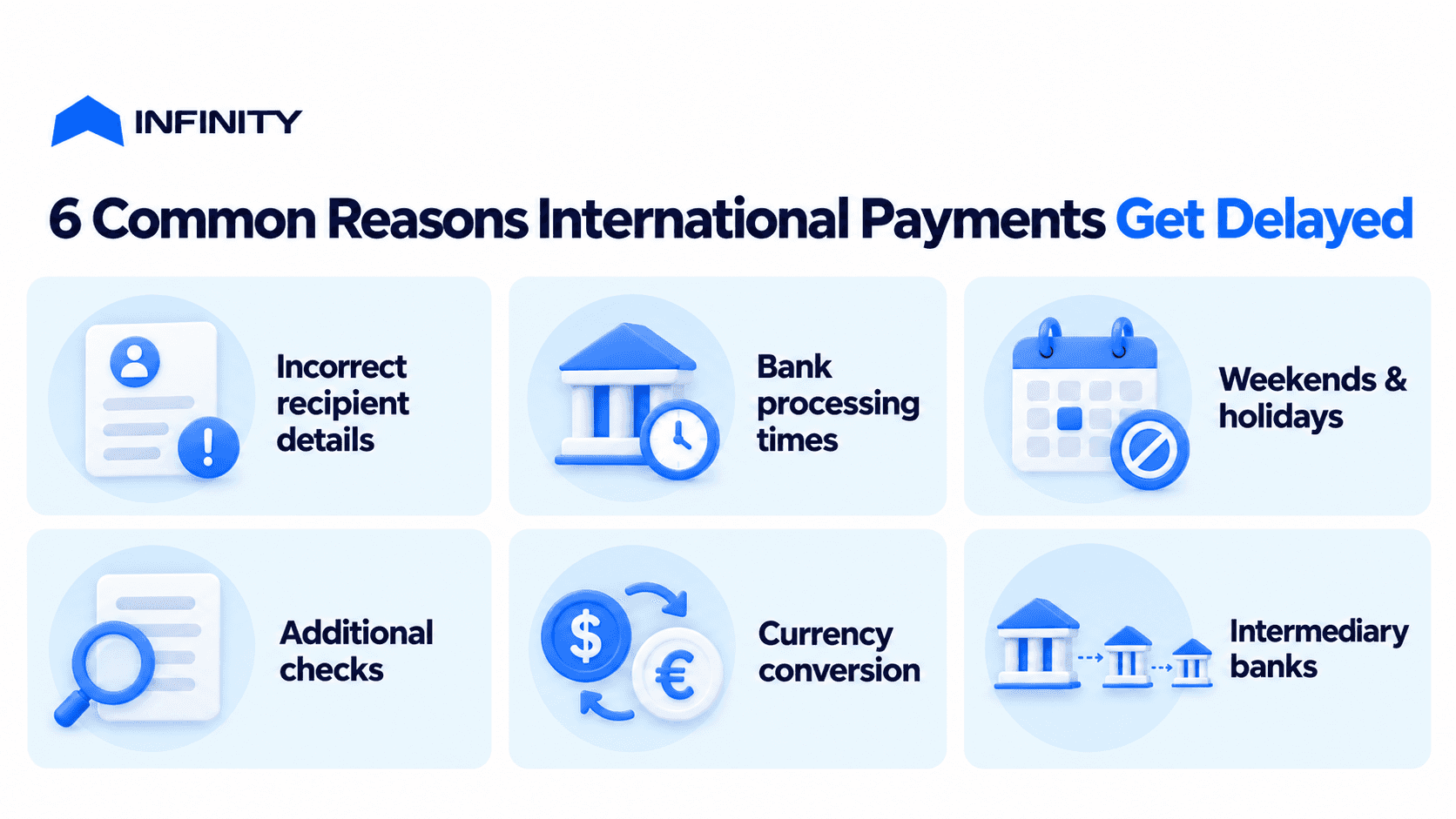 6 common reasons for international payment delays, including bank processing, incorrect details, and intermediary banks