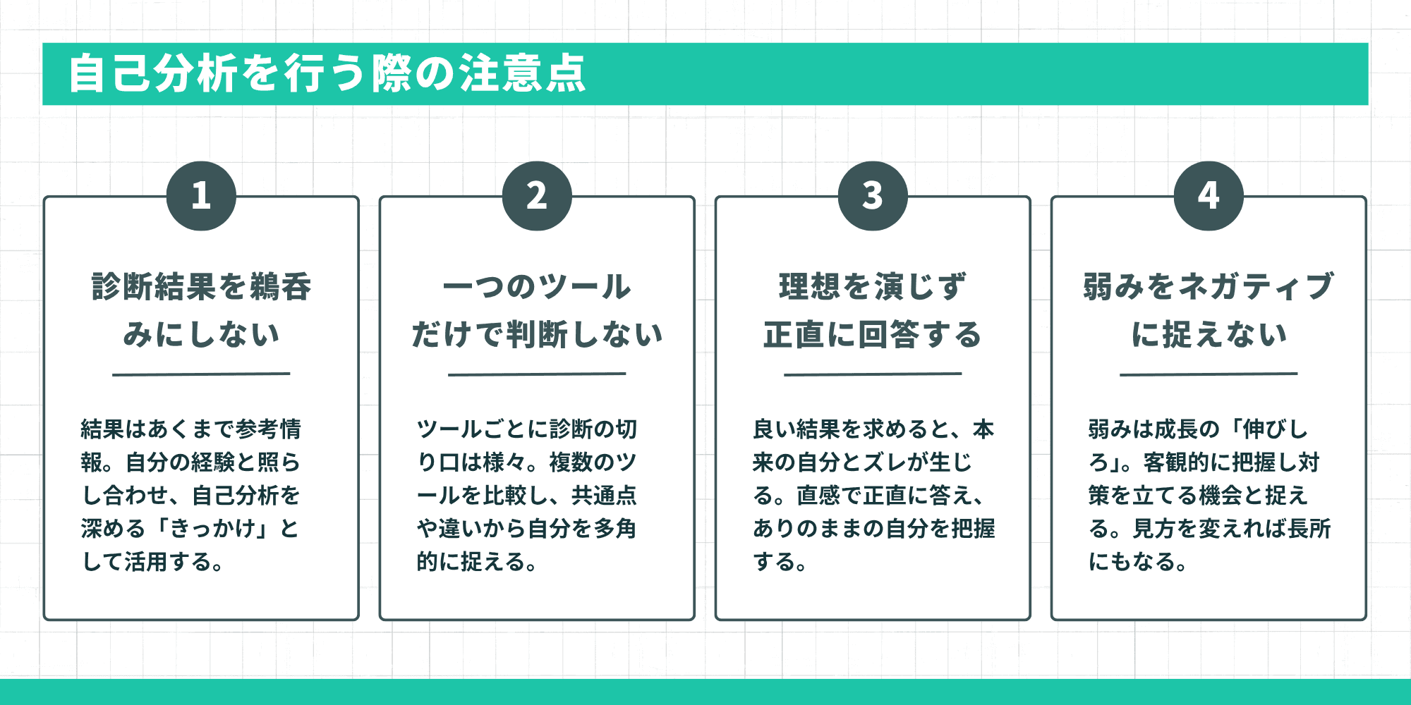 自己分析を行う際の注意点：1.診断結果を鵜呑みにしない、2.一つのツールだけで判断しない、3.理想を演じず正直に回答する、4.弱みをネガティブに捉えない
