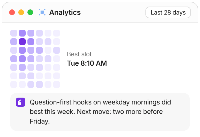 Analytics on a phone: your best time to post and the audenAI Brief's next move