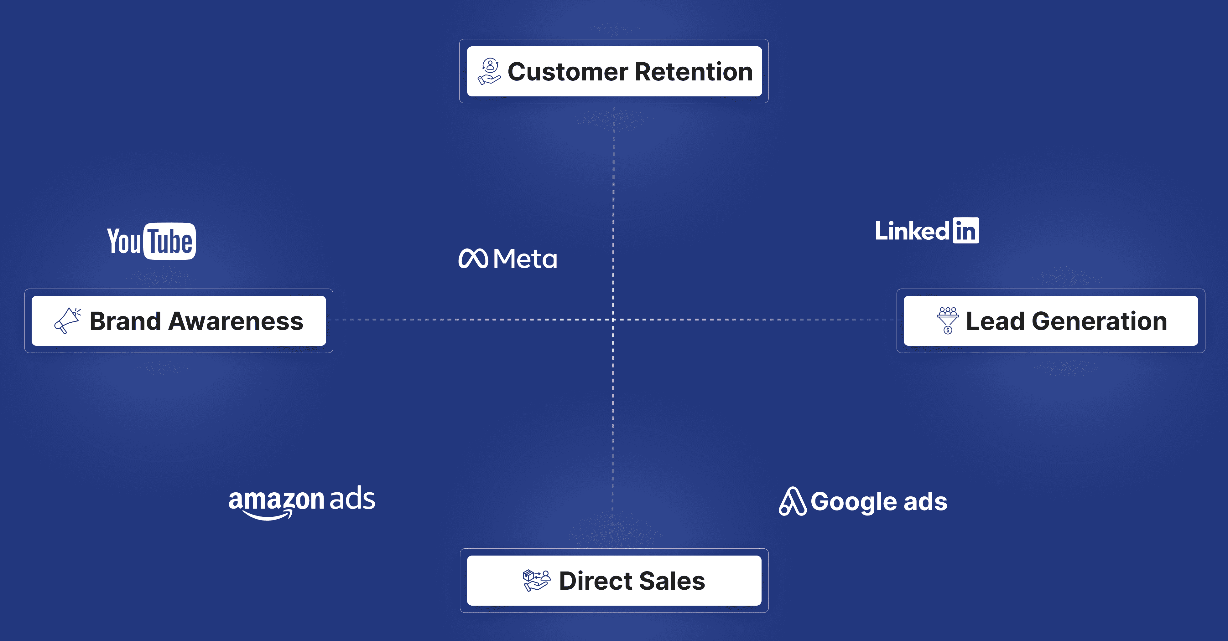 Advertising platforms spectrum