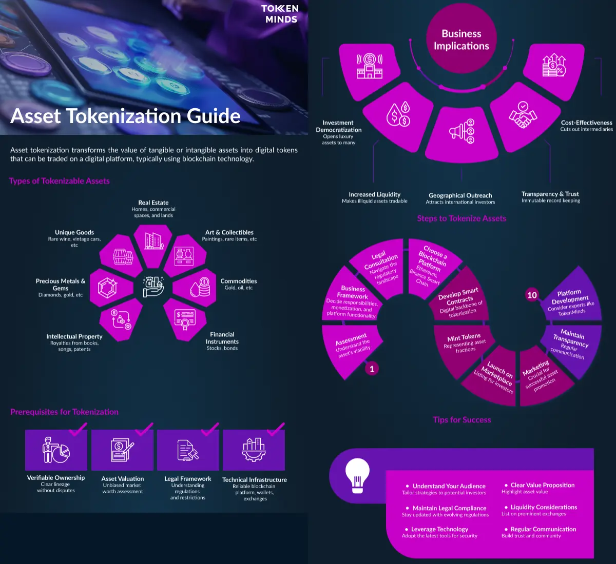 Asset Tokenization: Transforming Investments With TokenMinds Guide