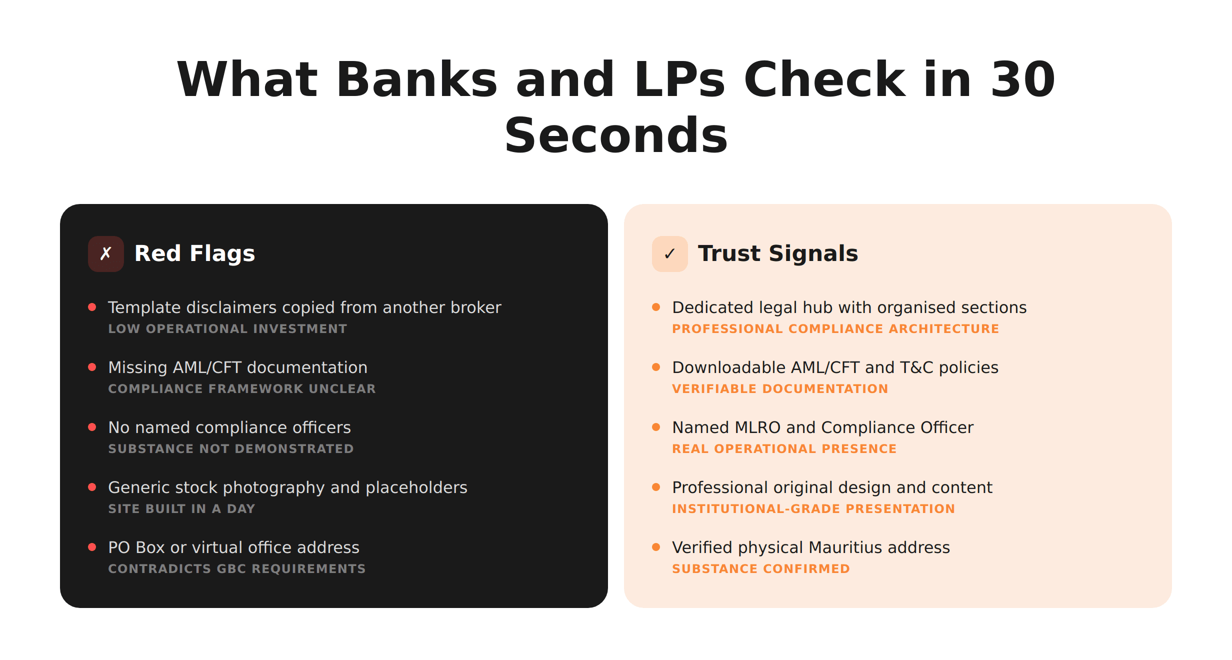  What Banks and LPs Check in 30 Seconds