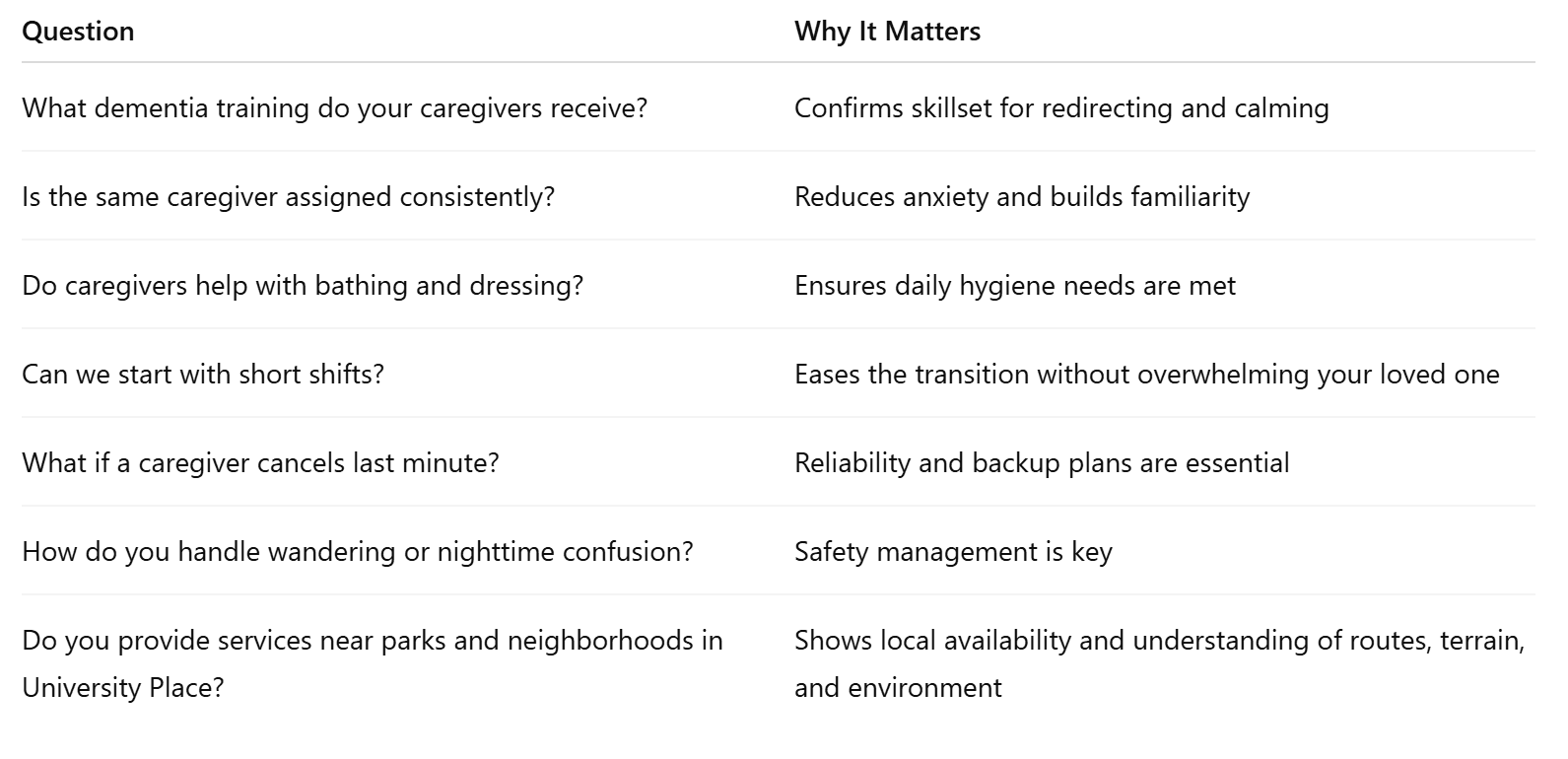 Questions to Ask Dementia Care Providers In University Place