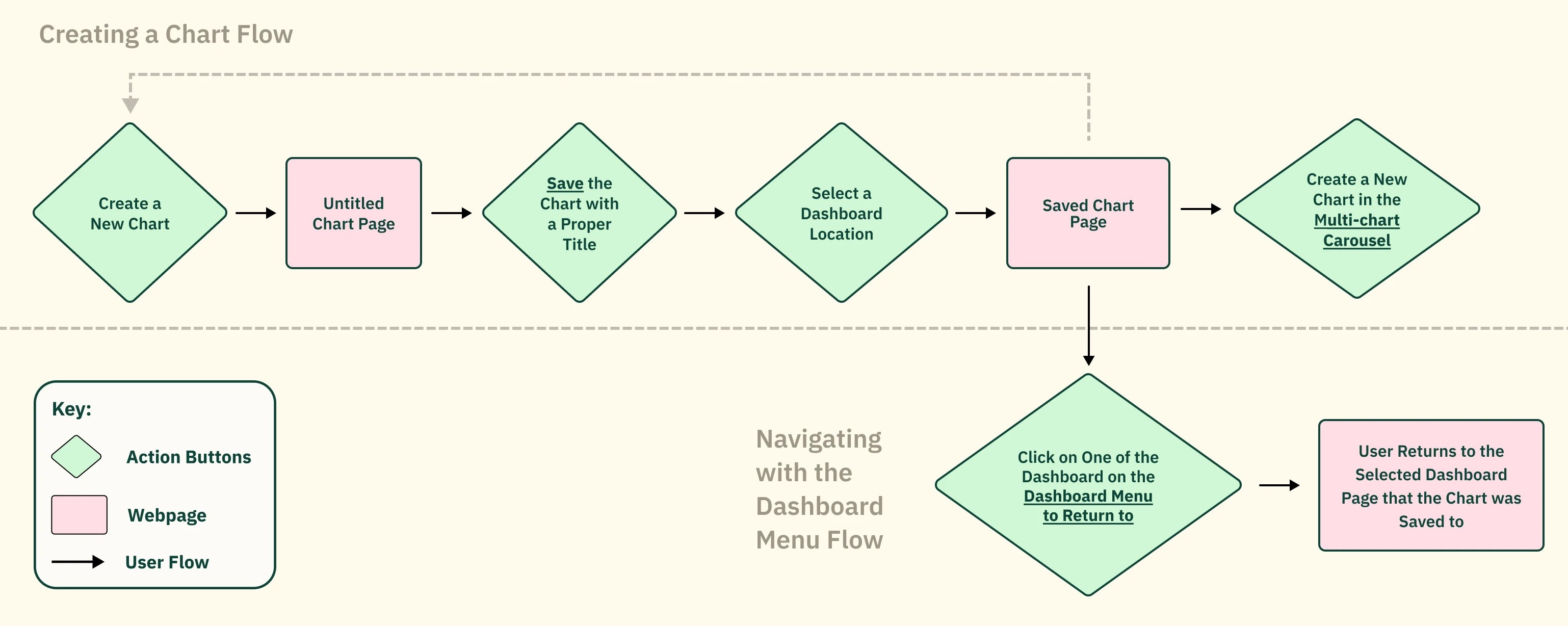 userflow