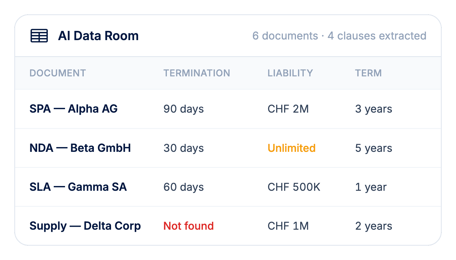 AI Data Room product interface