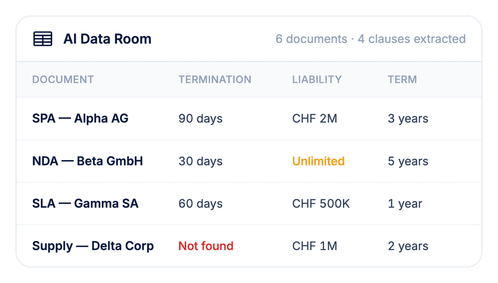 AI Data Room product interface