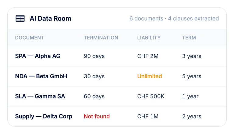 AI Data Room product interface