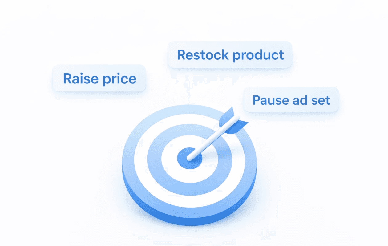 Envelope containing recommendations like “Fix churn spike” and “Action,” symbolizing actionable insights.