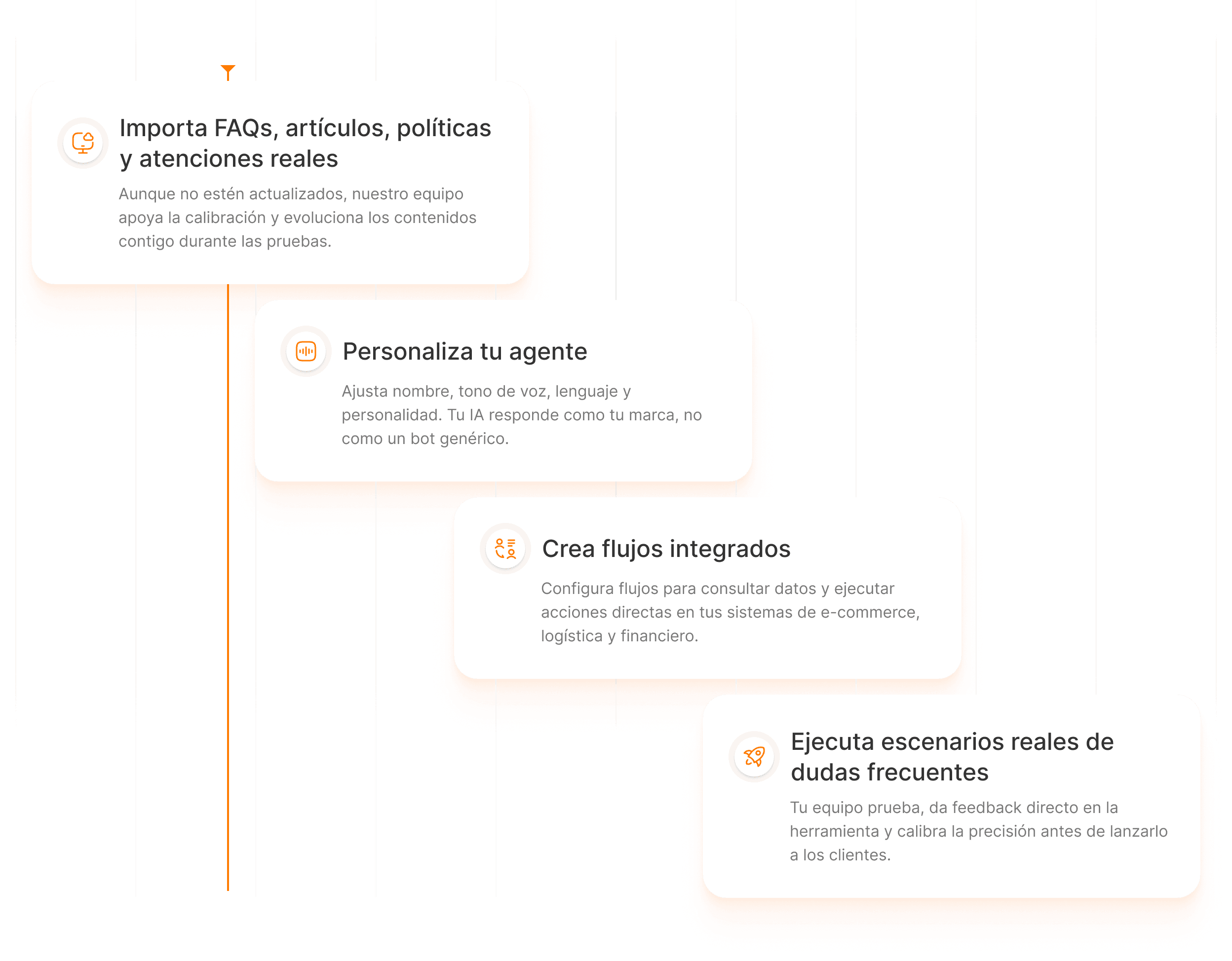 Flujo de configuración en 4 pasos de ClaudIA
