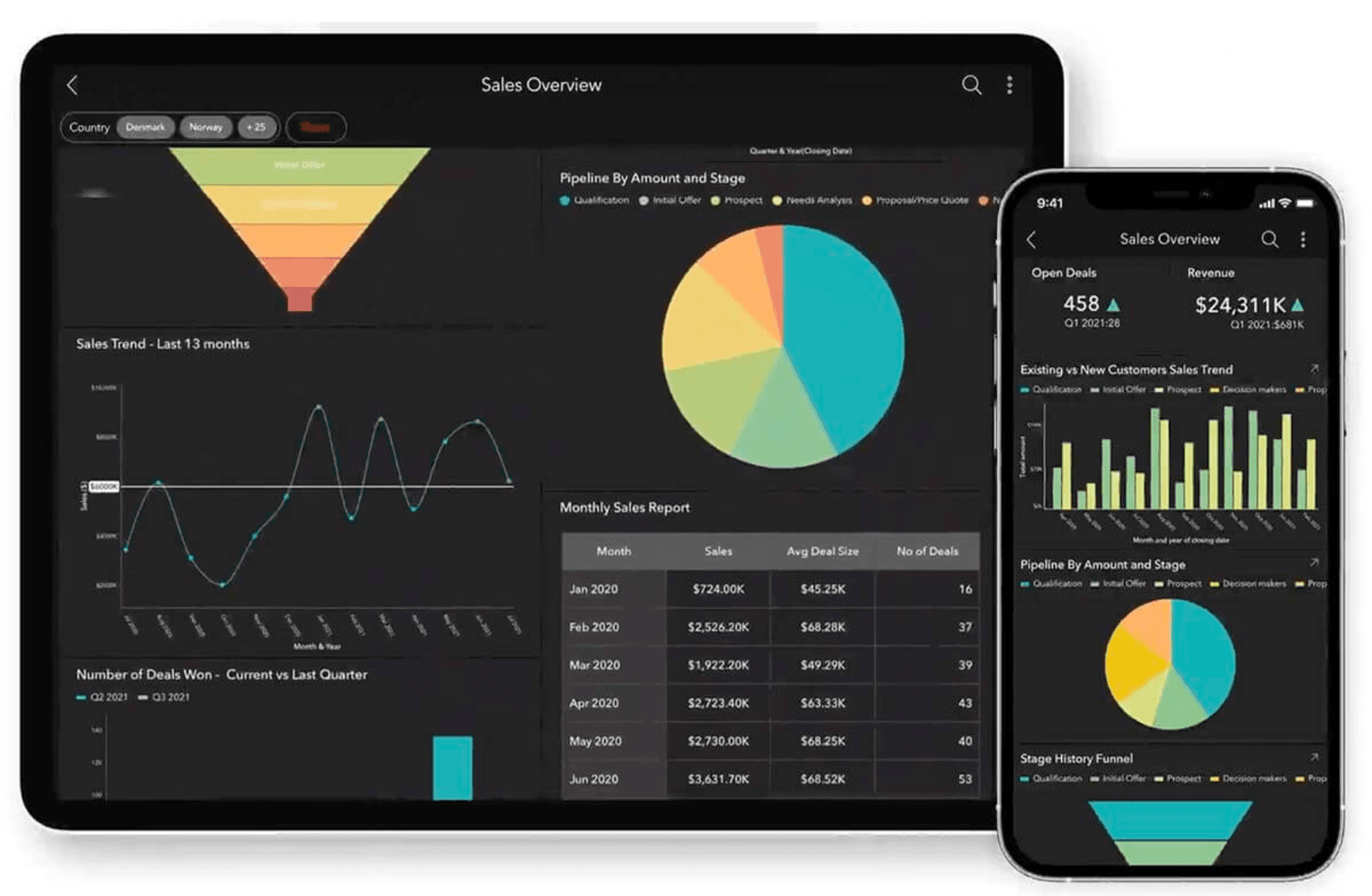 Zoho CRM’s mobile feature