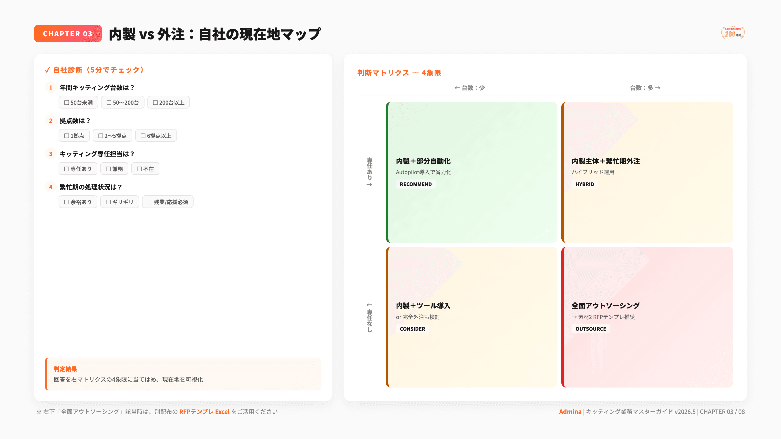 キッティング業者選定 RFPテンプレート - 3枚目