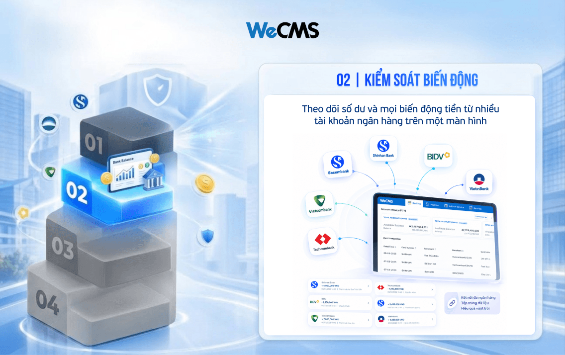 Kiểm soát biến động tất cả dòng tiền trong một màn hình