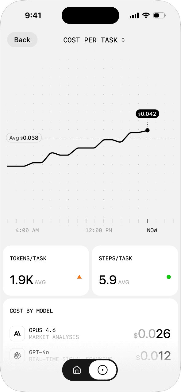 Mobile analytics UI displaying AI task cost trends, token usage, step count, and model-level cost comparison