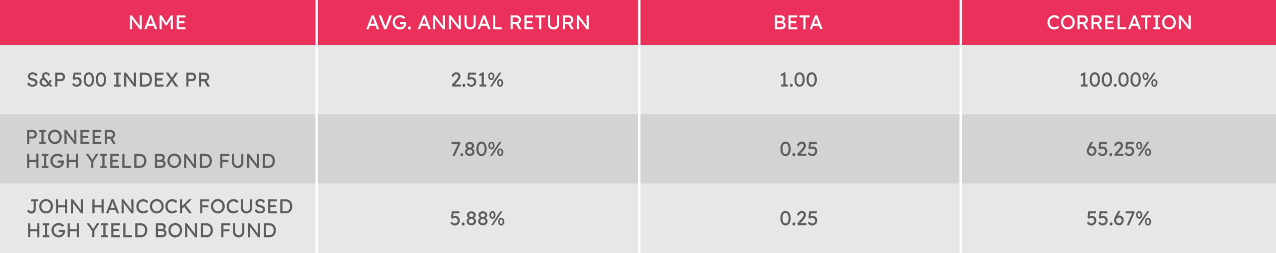 The Most Misunderstood Asset Class-01