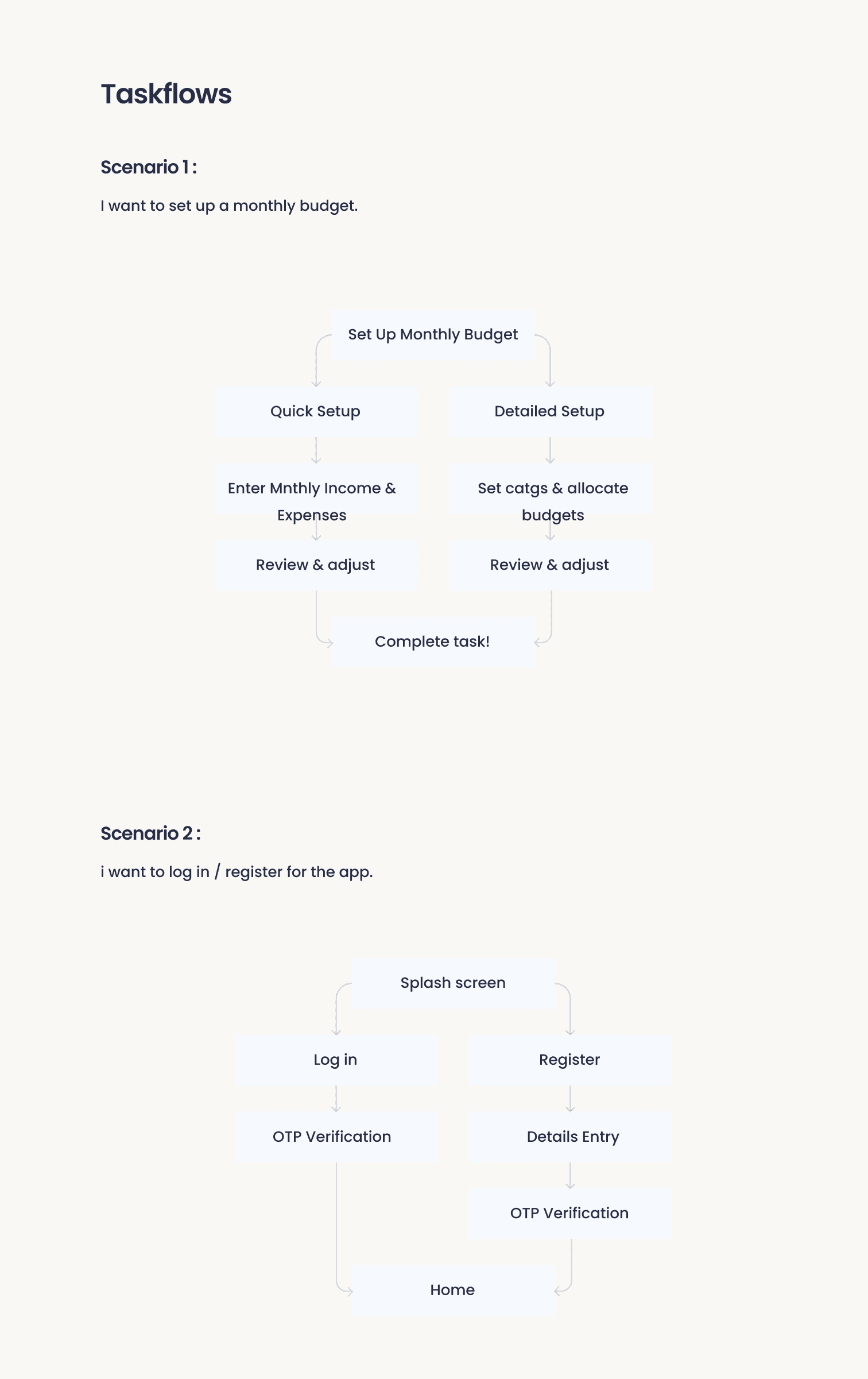 my process tool tips with icons