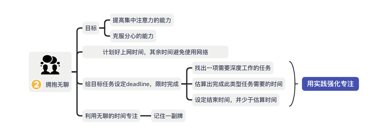 思维导图结构示意图