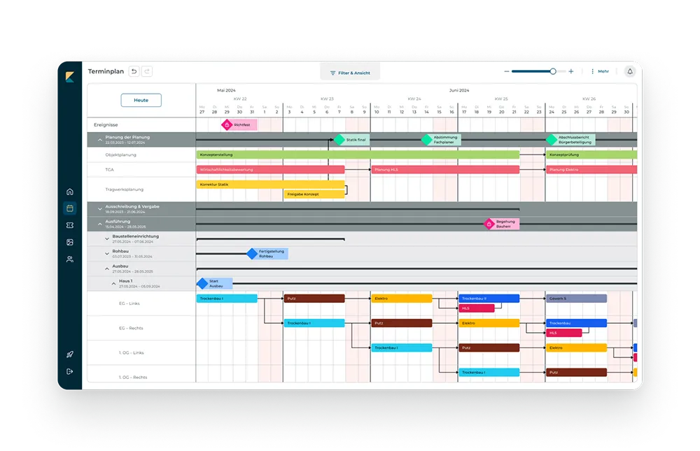 koppla Steuerungsterminplan mit Meilensteinen