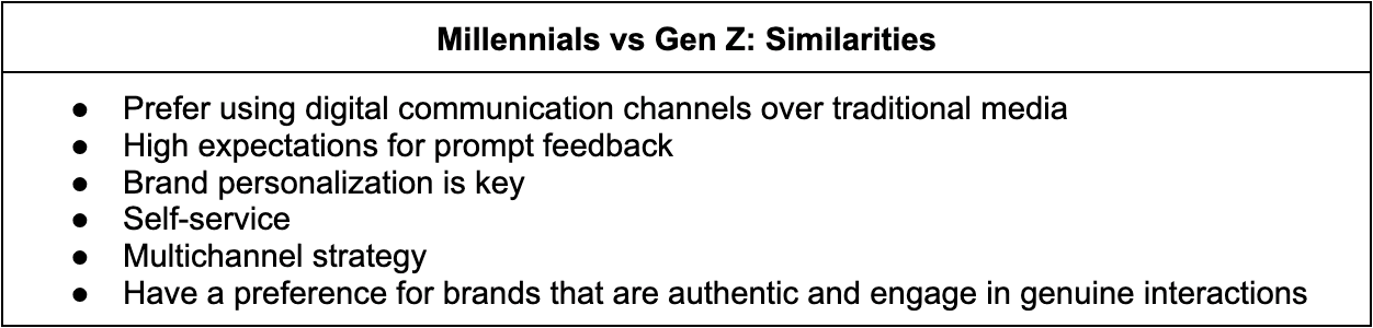 millennials vs gen z similarities