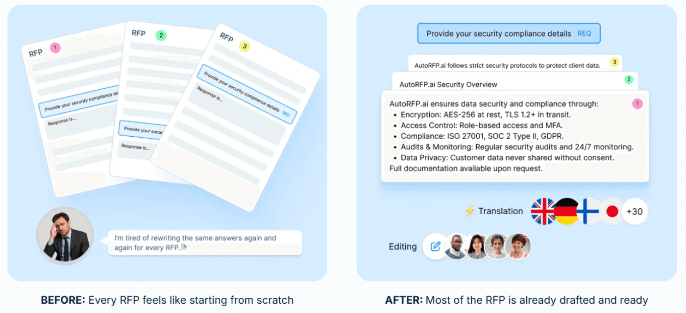 the system learns from your approved content