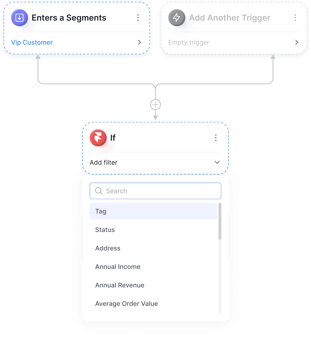 Diagram depicting various steps in a process, connected by arrows to show the flow and relationship between each stage.