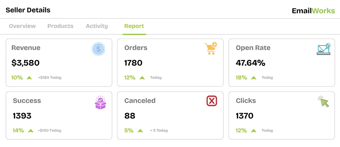 Coozmoo Email marketing dashboard displaying campaign metrics, engagement rates, and subscriber statistics in a user-friendly layout