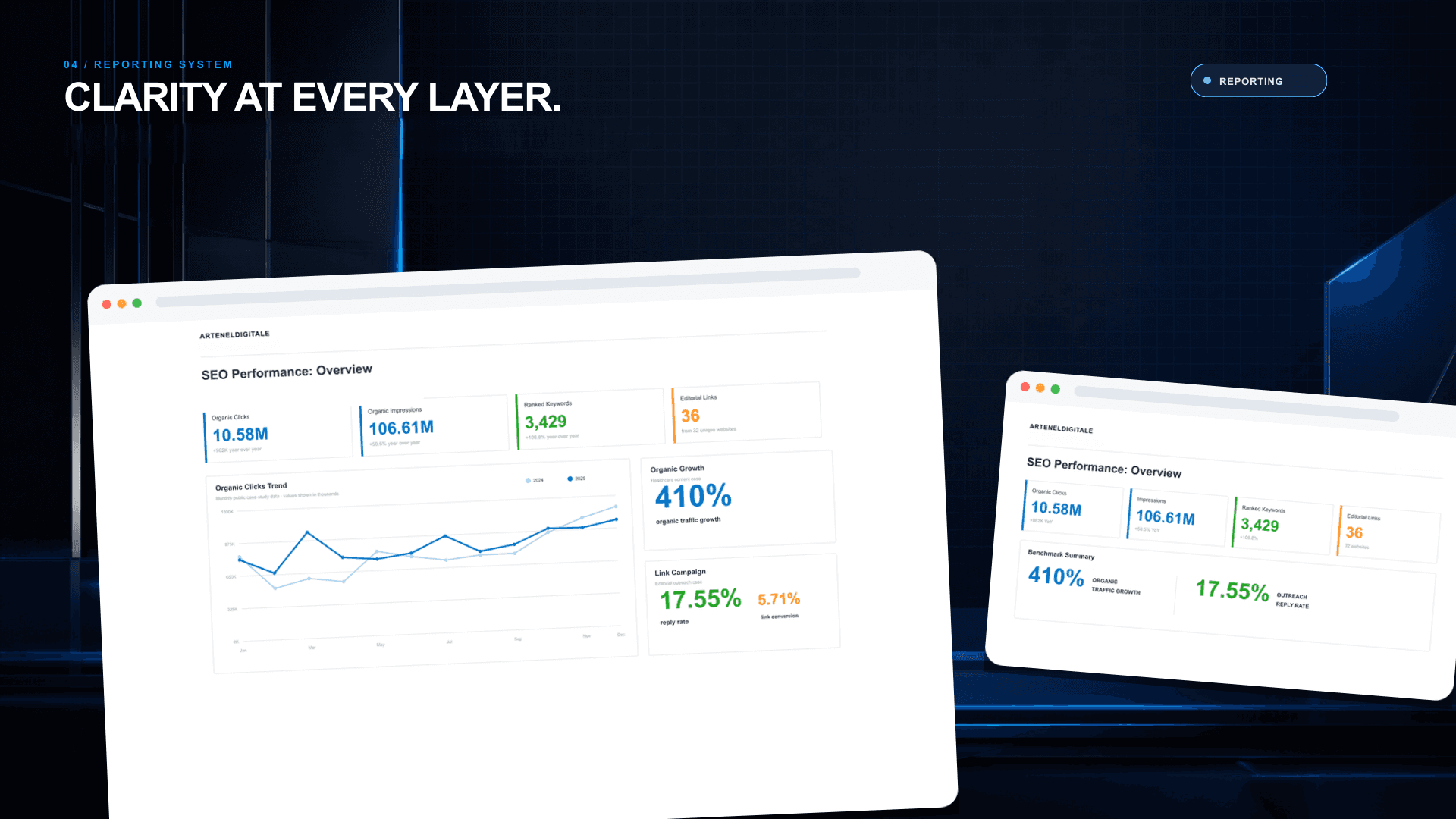 Arteneldigitale SEO reporting system presented through layered browser dashboards with organic growth and outreach metrics.