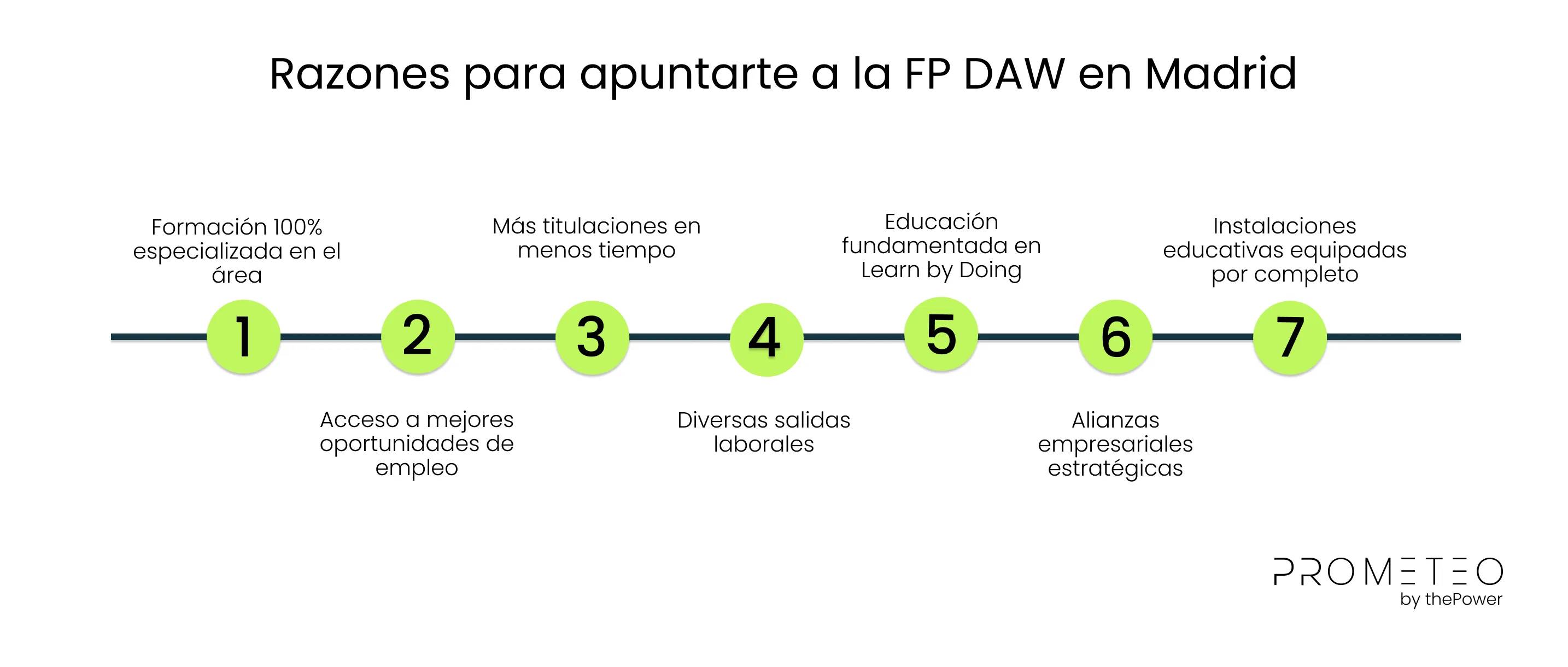 Razones para apuntarte a la FP DAW en Madrid