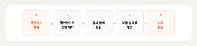 FC 영업 멘트 흐름 카드