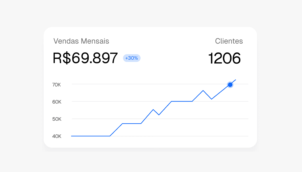 Retention graph with user return notifications for analyzing feature effectiveness.